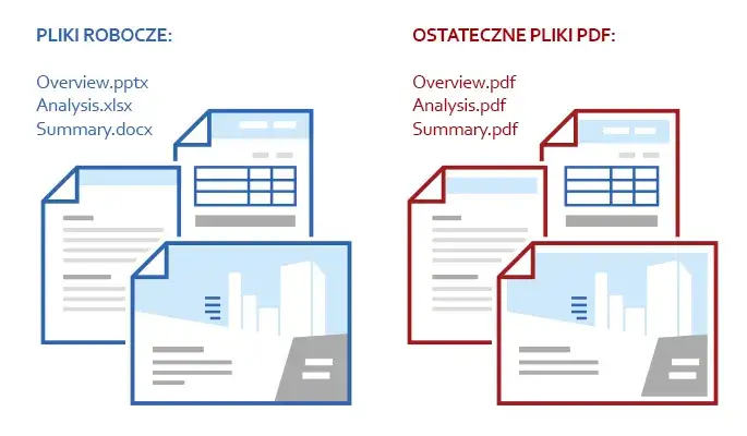 Zdjęcie Jak otworzyć prezentację PDF w PowerPoint i uniknąć problemów z formatowaniem