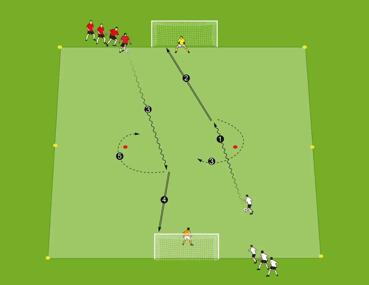 trening piłkarski dzieci 10-12 lat