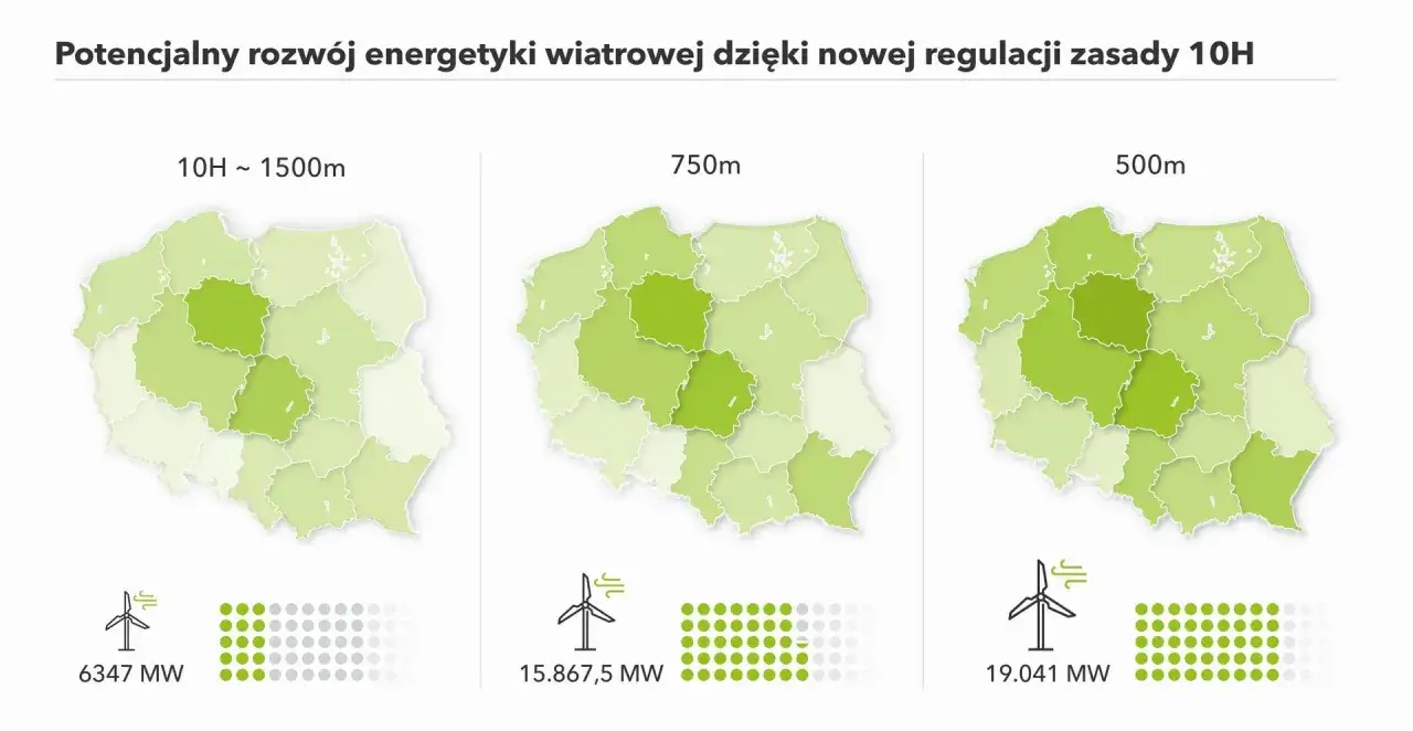 Mapa Polski pokazuje potencjał rozwoju energetyki wiatrowej przy różnych odległościach od zabudowań. Im bliżej, tym więcej zielonych obszarów, co sugeruje większe możliwości budowy turbin.