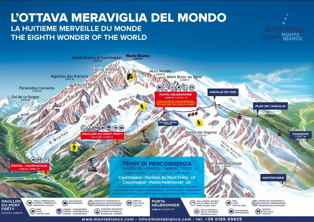 Mapa trasy Skyway Monte Bianco z zaznaczonymi szczytami, kolejkami i punktami widokowymi.