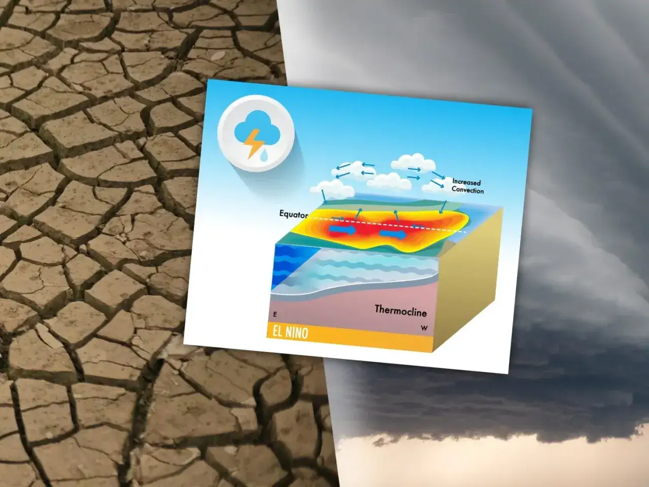 El Niño: co to za zjawisko? Ilustracja pokazuje ciepłe wody Pacyfiku i zmiany konwekcji, kontrastujące z suszą i burzami.