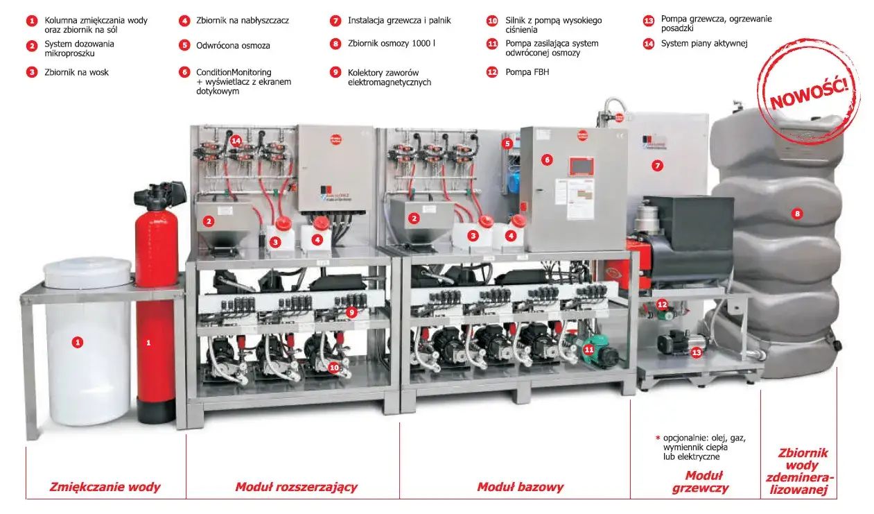 elementy składowe myjni bezdotykowej