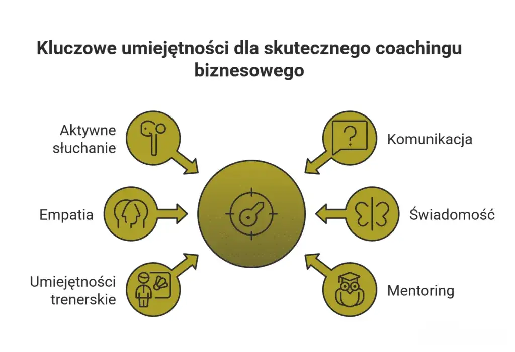rodzaje coachingu biznesowego