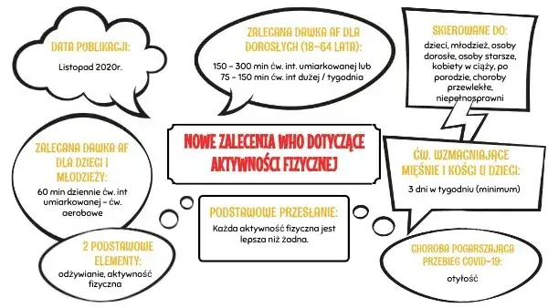WHO rekomendacje aktywności fizycznej