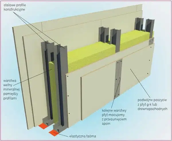 pęknięcia ścianki działowej g-k poddasze