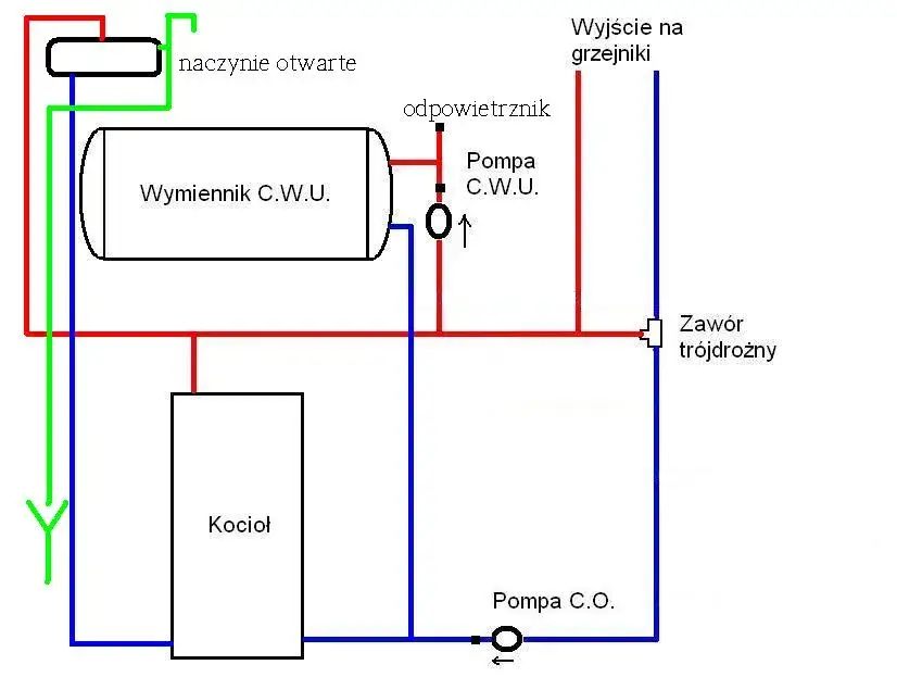 schemat zaw&oacute;r tr&oacute;jdrożny za pompą CO