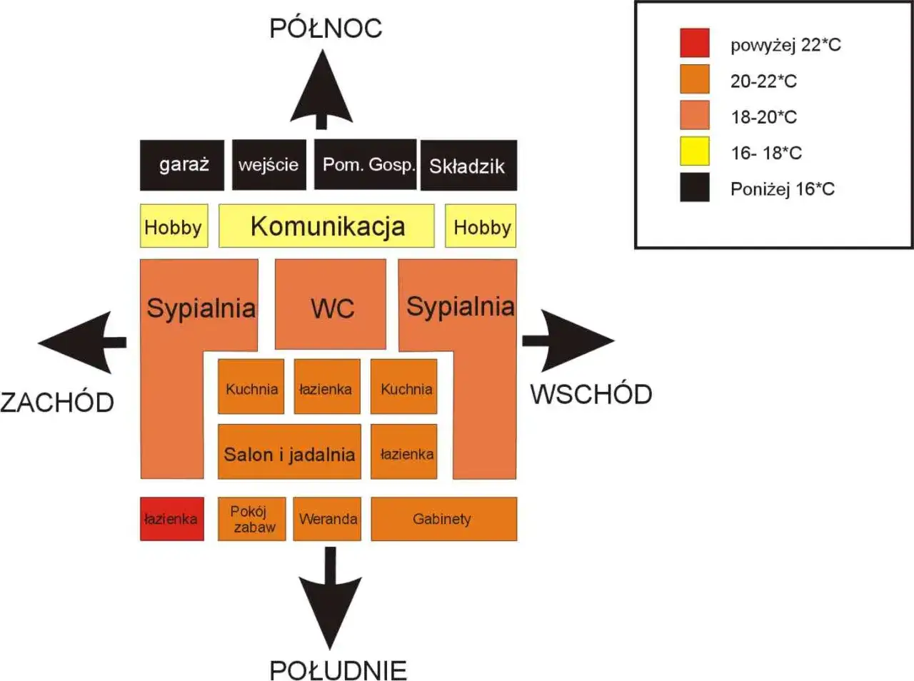 Schemat domu z podziałem na pomieszczenia i ich temperatury, pomocny przy tworzeniu świadectwa energetycznego.