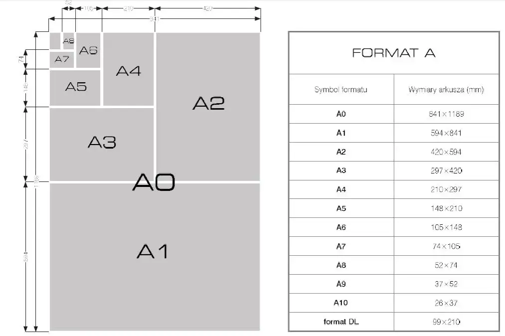 tabela formatów zdjęć odbitki centrymetry