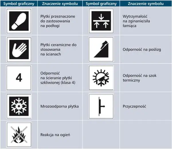 etykieta płytki ceramicznej parametry techniczne
