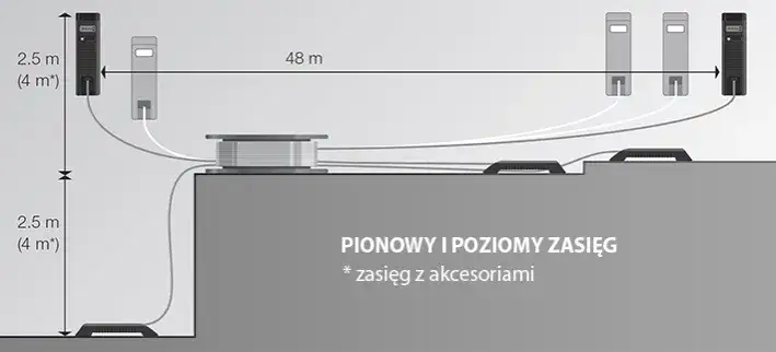poziomica wężowa budowa zasada działania