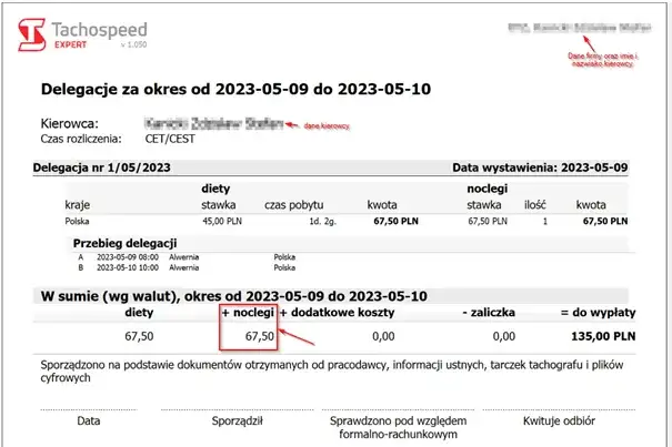 Zdjęcie Ile wynosi ryczałt za nocleg? Sprawdź, ile możesz otrzymać w delegacji