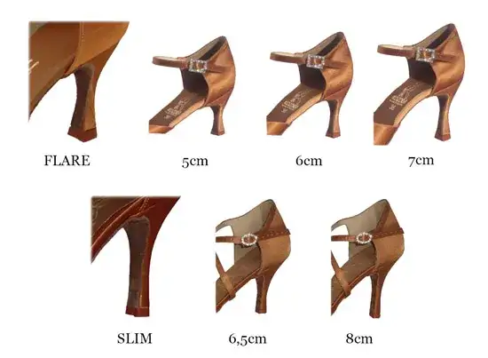 różne rodzaje obcasów sandały porównanie