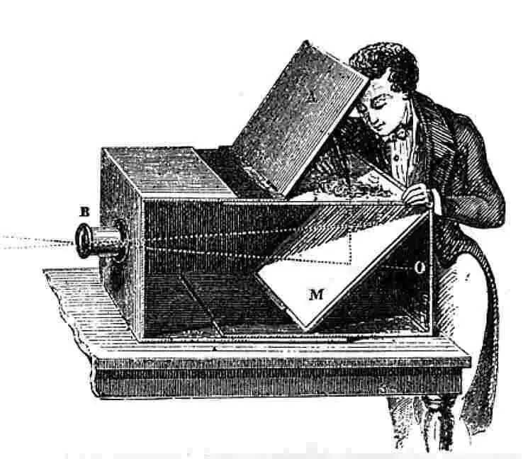 Camera Obscura historyczna ilustracja