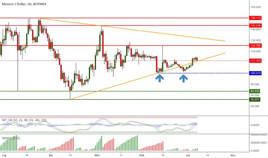 Zdjęcie XMR Kurs: Aktualny kurs Monero i analizy XIN - Zrozumienie potencjału 