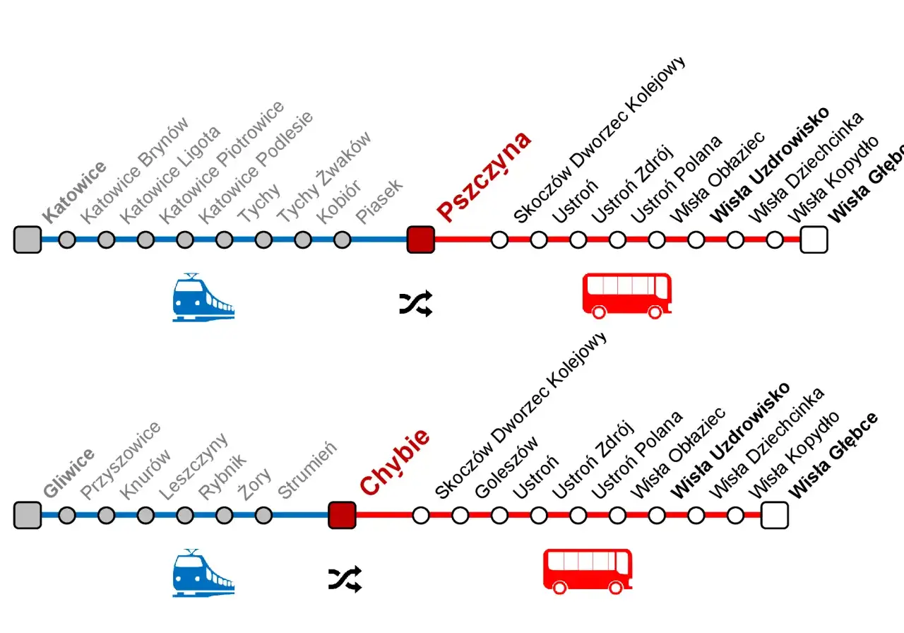 Mapa połączeń kolejowych do Wisły z przesiadką w Katowicach