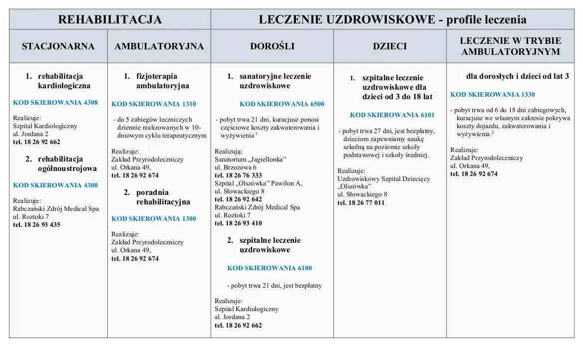 rodzaje rehabilitacji nfz ambulatoryjna stacjonarna uzdrowiskowa