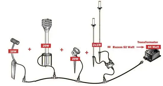 instalacja oświetlenia w ogrodzie schemat