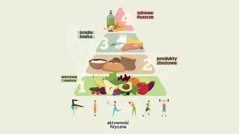 zdrowa dieta menopauza aktywność fizyczna