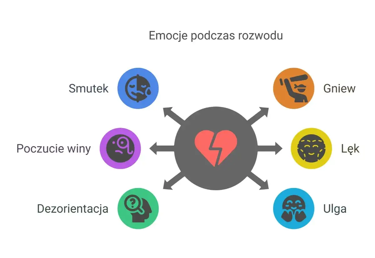 Emocje po rozwodzie: smutek, poczucie winy, dezorientacja, gniew, lęk, ulga. Jak żyć po rozwodzie?
