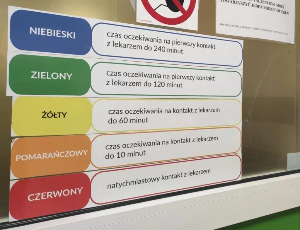 System segregacji pacjent&oacute;w SOR (triaż)