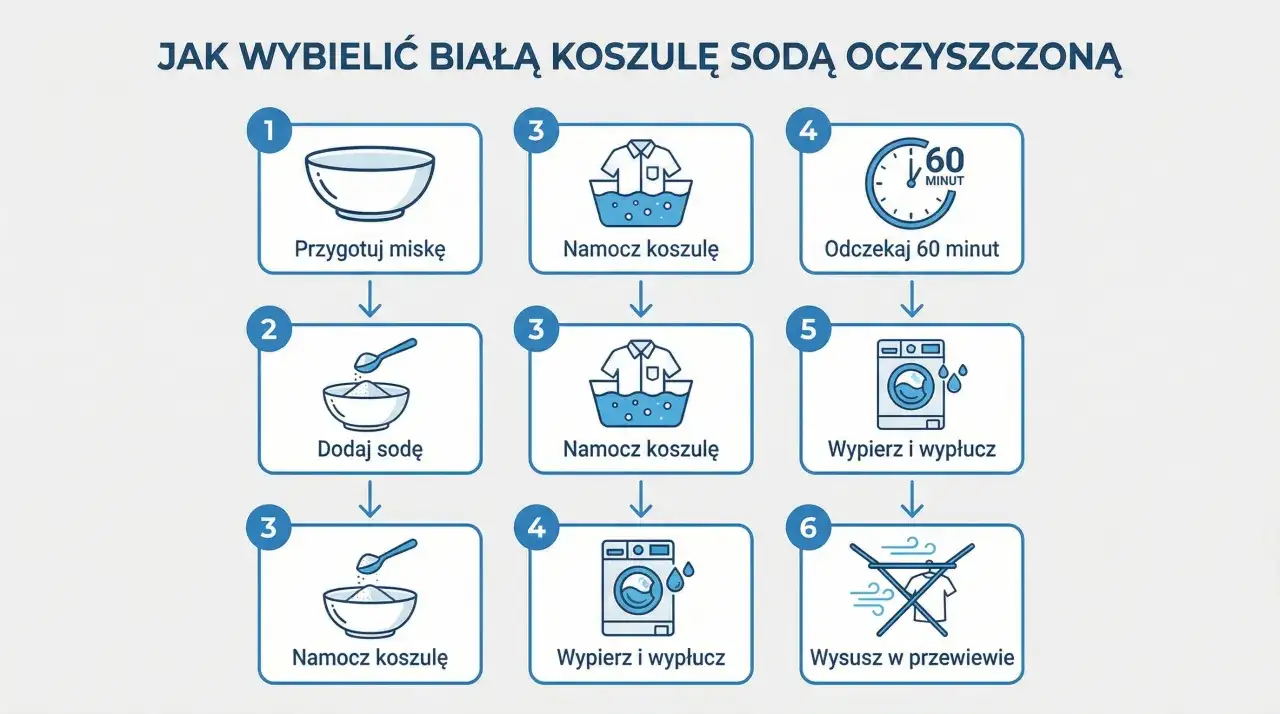bezpieczne wybielanie ubrań metki tkanin