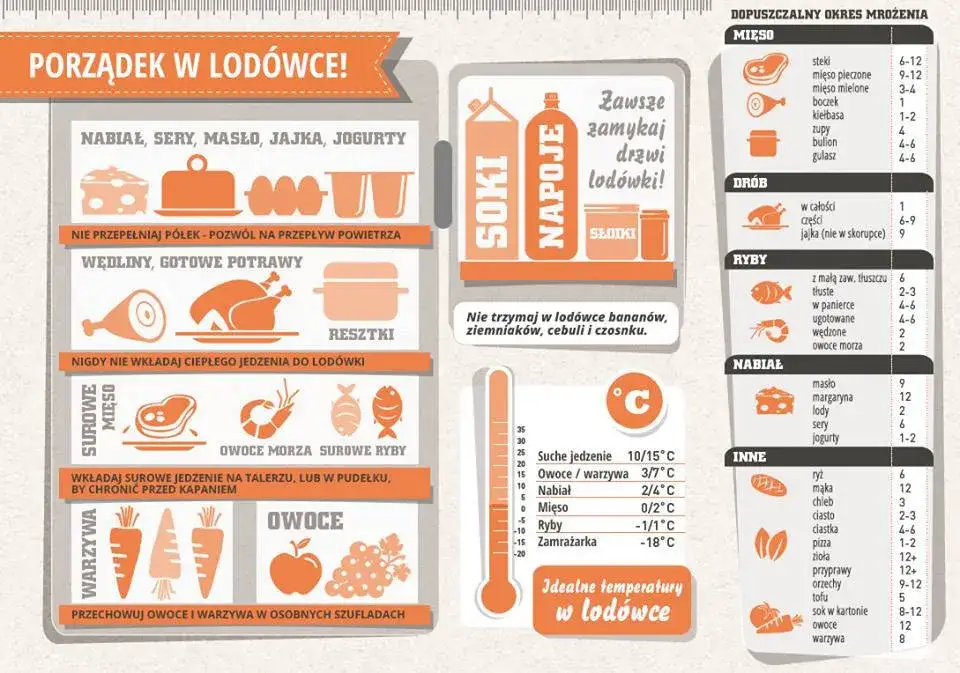 Prawidłowe rozmieszczenie produktów w zamrażarce