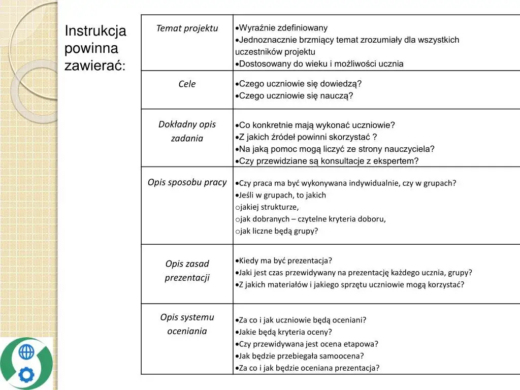prezentacja wyników projektu edukacyjnego