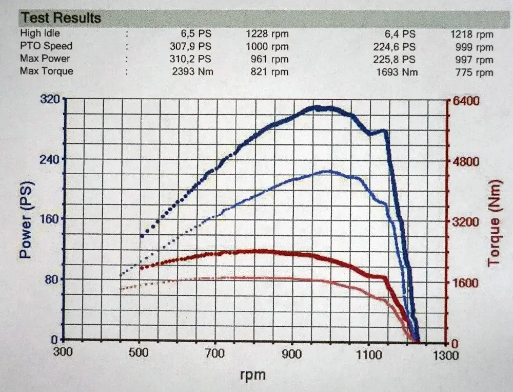 Por&oacute;wnanie chiptuning vs powerbox ciągnik rolniczy