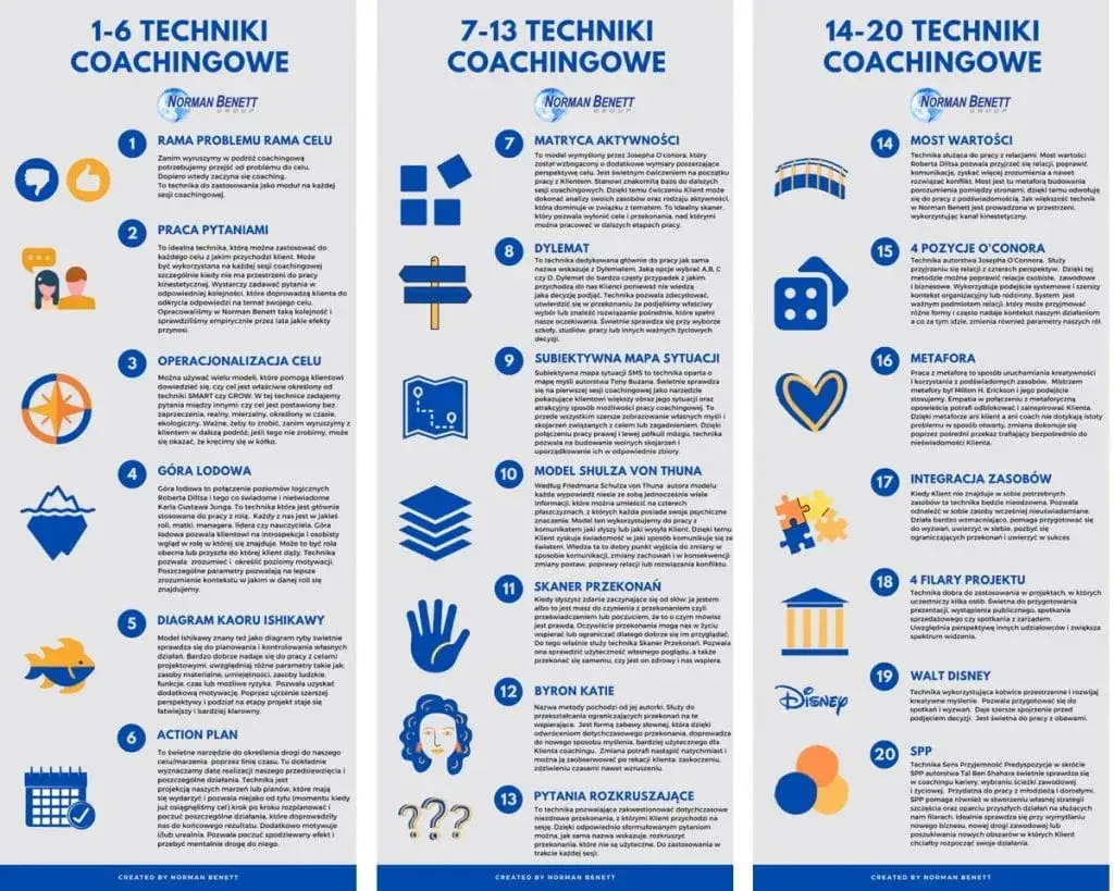 cztery filary coachingu tenisowego infografika