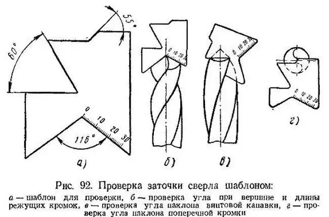 prawidłowo naostrzone wiertło kąty geometria