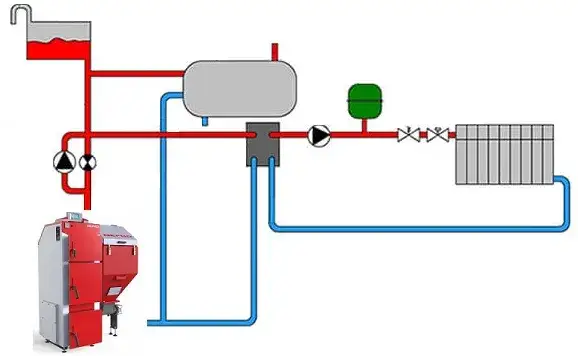 schemat instalacji centralnego ogrzewania domu