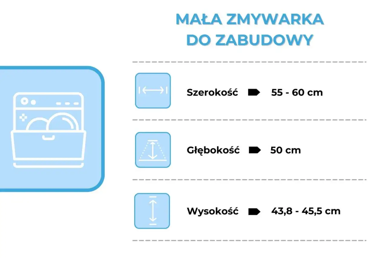 Jak wybrać zmywarkę: wymiary małej zmywarki do zabudowy: szerokość 55-60 cm, głębokość 50 cm, wysokość 43,8-45,5 cm.