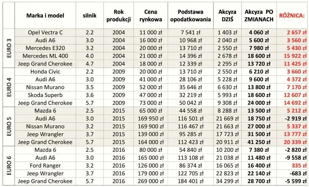 kalkulator wartości rynkowej samochodu