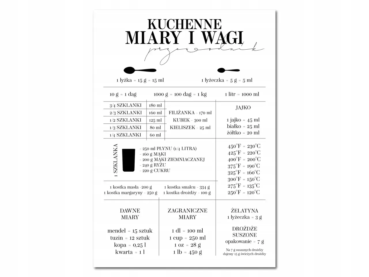kuchenne miary szklanka łyżka waga