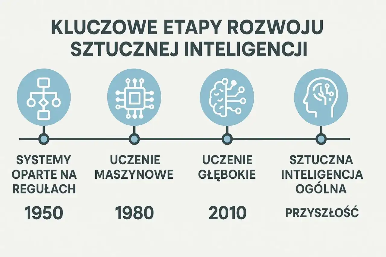 Podstawowe pojęcia sztucznej inteligencji