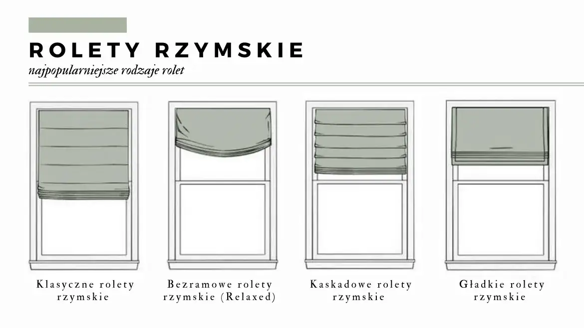 szycie rolety rzymskiej krok po kroku