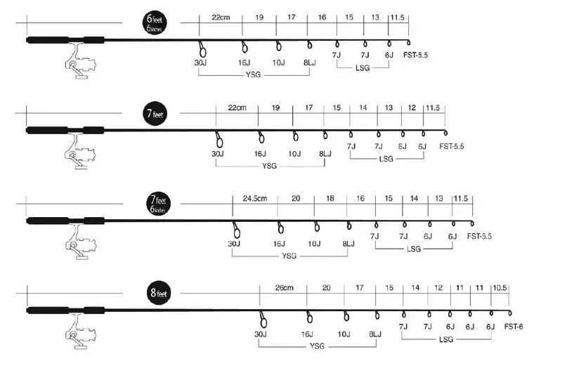 wędka spławikowa budowa parametry