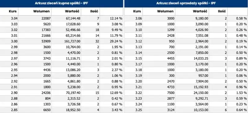 Porównanie zleceń giełdowych PKC PCR