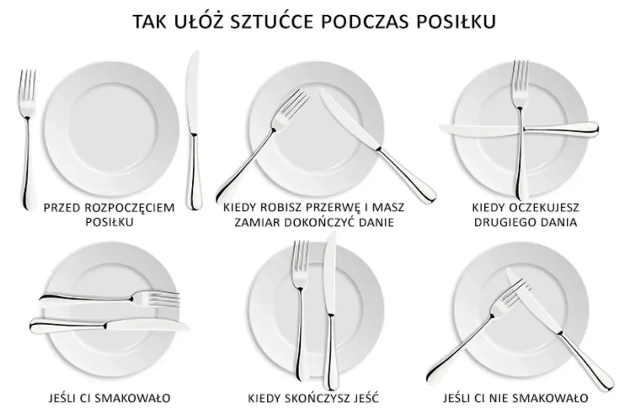 Jak jesc catering? Ilustracja pokazuje, jak układać sztućce na talerzu w zależności od sytuacji: przed posiłkiem, podczas przerwy, gdy oczekujesz kolejnego dania, gdy smakowało, gdy skończyłeś jeść i gdy nie smakowało.