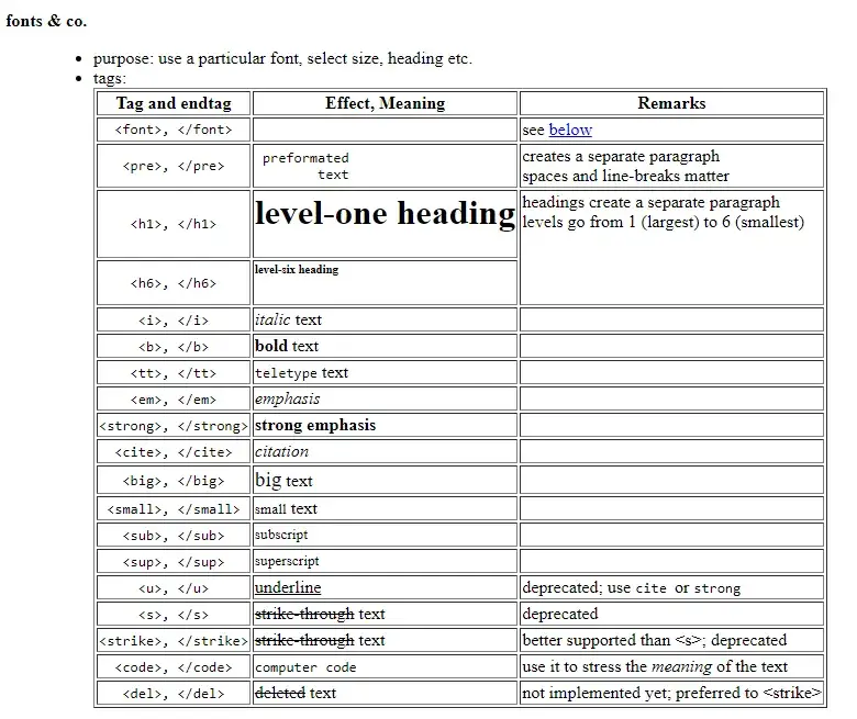 Tabela por&oacute;wnawcza znacznik&oacute;w HTML i CSS do pogrubiania tekstu