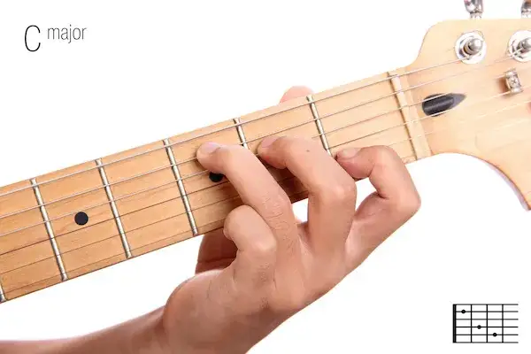 diagram chwytu C-dur na gitarze