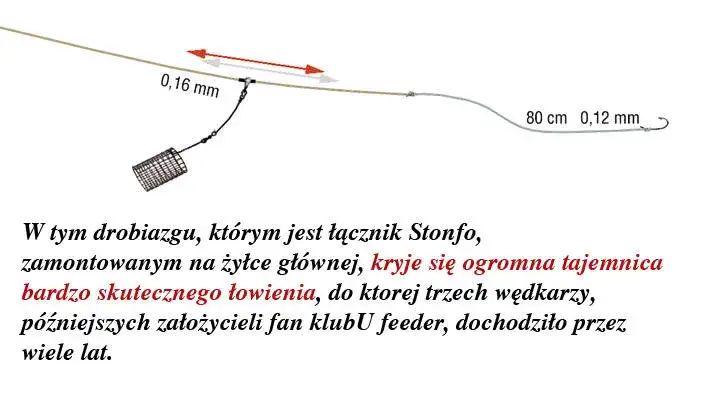 schemat wędki feederowej z opisem długości ciężaru wyrzutu akcji