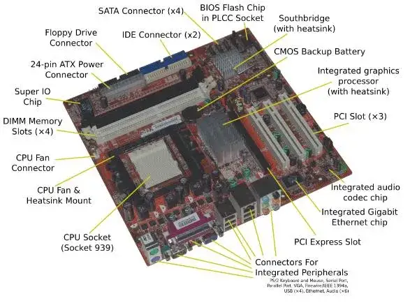 Gigabyte motherboard diagram with components labeled