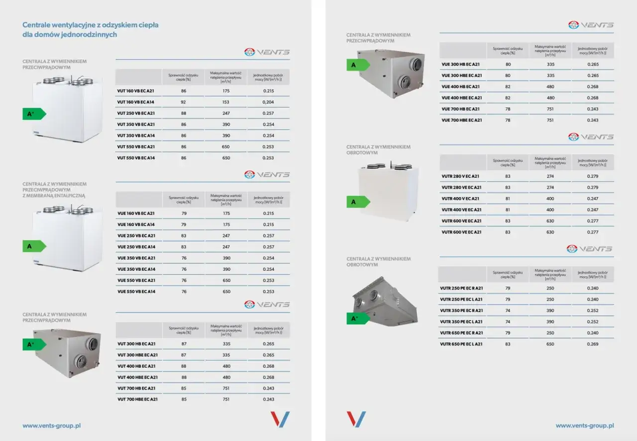 Tabela z danymi technicznymi central wentylacyjnych VENTS. Lista zum.