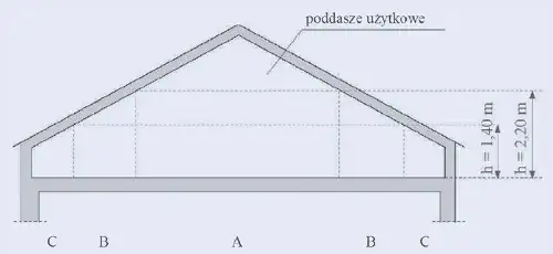 obliczanie powierzchni ścian ze skosami i wnękami