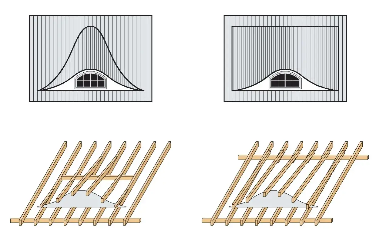 Zdjęcie Jak zrobić wole oko konstrukcja - uniknij najczęstszych błędów w budowie