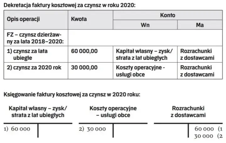 Zdjęcie Jak zaksięgować czynsz za lokal i uniknąć błędów w rachunkowości