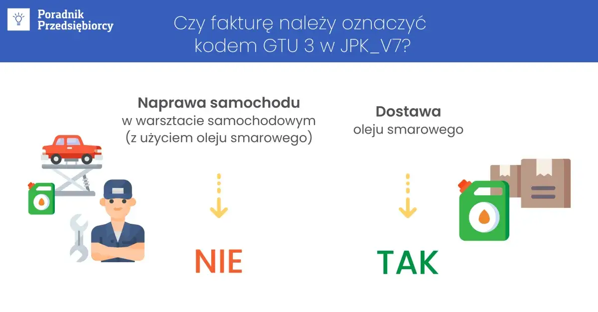 Zdjęcie Czy warsztat samochodowy sprzedający przepracowany olej musi stosować kod GTU?