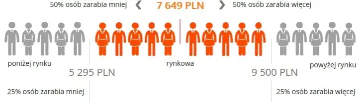 Zdjęcie Ile zarabia lekarz w Niemczech? Zaskakujące różnice w wynagrodzeniach