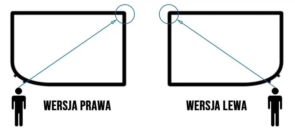 Zdjęcie Wanna prawa czy lewa jak odróżnić – kluczowe różnice i porady wyboru